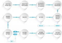 企業(yè)網(wǎng)站建設(shè)的關(guān)鍵成功因素揭秘！