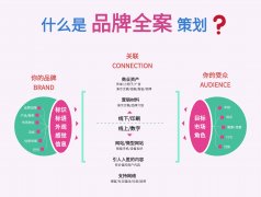 5步打造高質(zhì)量SEO優(yōu)化客戶(hù)程序