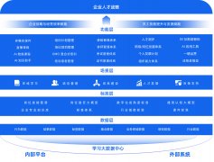 企業(yè)網(wǎng)站設(shè)計Ajax技術(shù)在就業(yè)網(wǎng)站用戶信息管理中的應(yīng)用