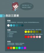 5大網(wǎng)站界面美化技巧